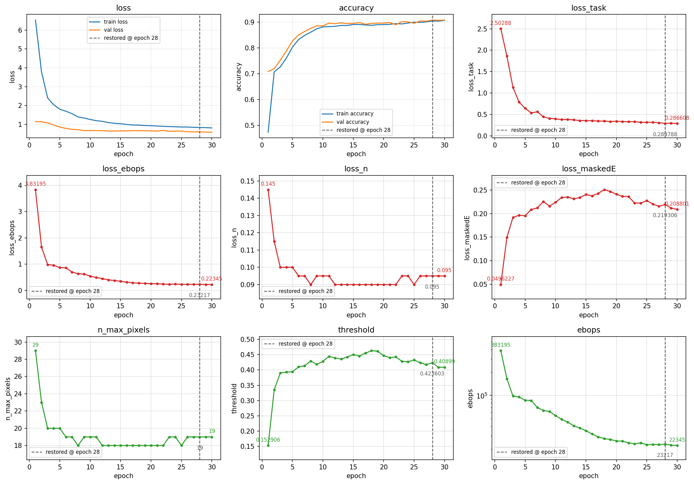 plot_history output