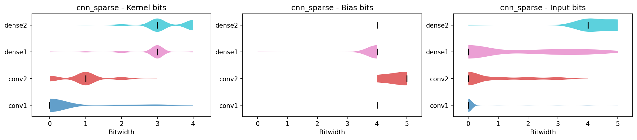 plot_quantization output